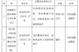 招商银行长春分行被罚100万元：贷后管理不到位、贷款资金存入定期存款账户图片