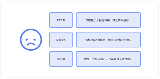 AI项目失败的真相：60%企业都忽略了这关键一点