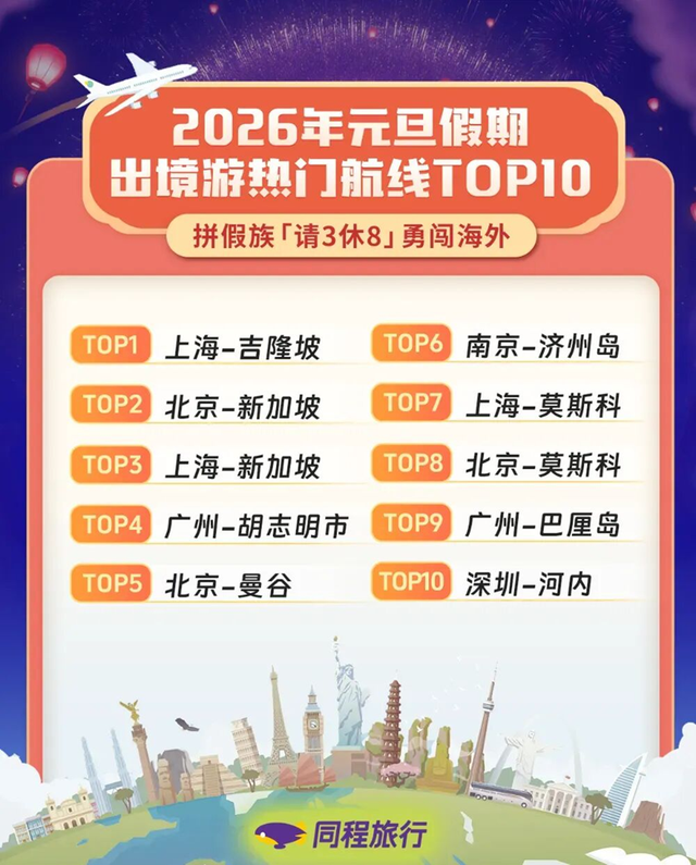 “仪式感”跨年、冰雪游、避寒游……元旦这些航线预订火热