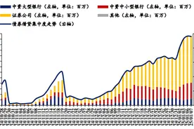 债券借贷“弹簧” 效应凸显，30年国债活跃券集中度已逼近25%高位，券商日借入量超300亿图片