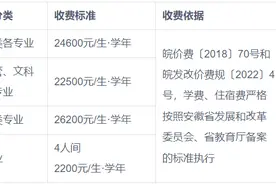 安徽信息工程学院2024年招生章程图片