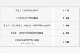 北京2025年高招录取分数线发布！“志愿一键成”小程序今天上线图片