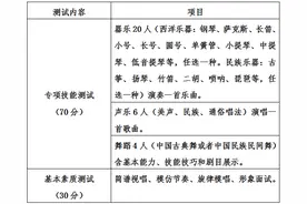 招60人！牟平一中公布艺体特长生招考实施方案图片