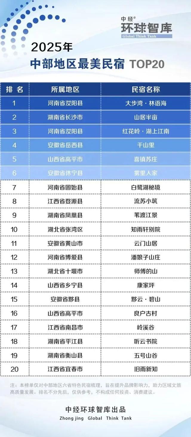 汝阳两家“醉”美民宿，上榜中部地区TOP3！