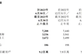 AI批题降低人工成本   粉笔今年上半年扭亏为盈图片