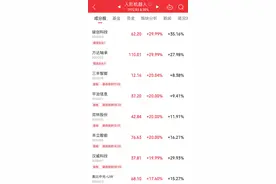 人形机器人，全线爆发，核心龙头已现！图片