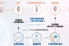 复星凯特：“双链”追溯，全流程守护图片