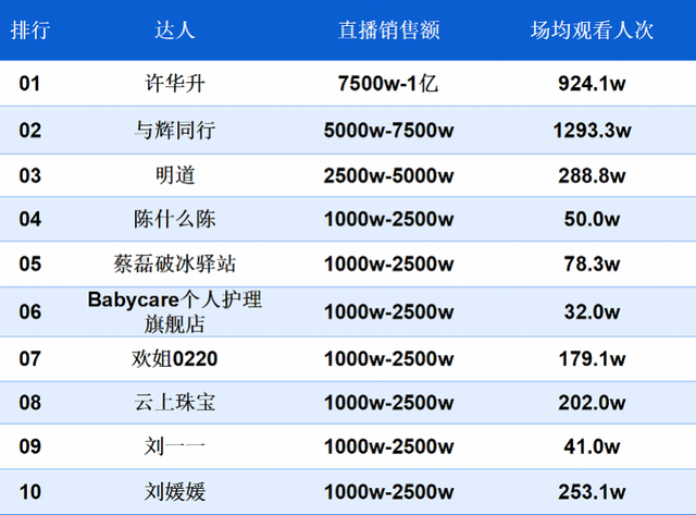 南都电商观察｜辛选传出裁员消息；网购现挤生鲜奶存安全隐患