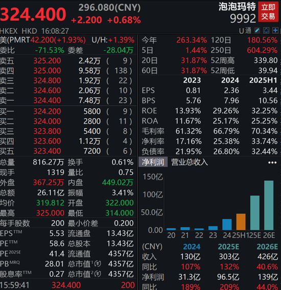 迷你版LABUBU开售60秒售罄，二手价格炒至2290元