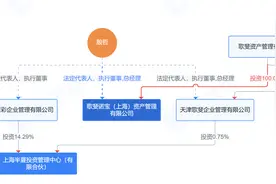 百亿私募开年变局：半夏投资、歌斐诺宝等五家“滑落”，新进三家什么来头？图片