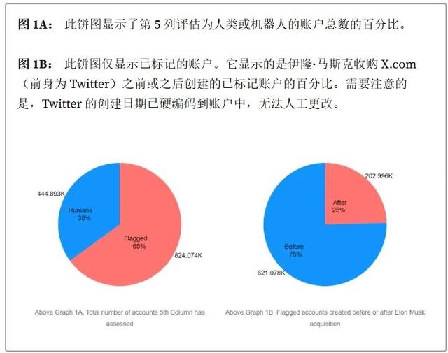 其实，你每天在用的互联网上，早就没有活人了？
