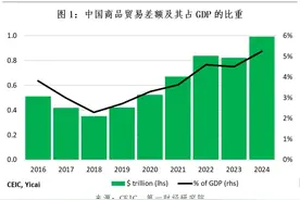 如何看中国近万亿美元贸易顺差？| 中国观察图片