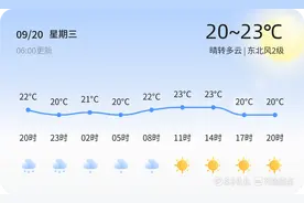 【潍坊天气预警】9月20日昌乐、临朐等发布蓝色大风预警，请多加防范图片
