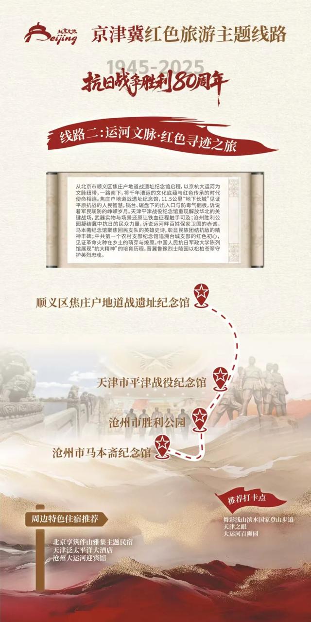 京津冀红色旅游主题线路