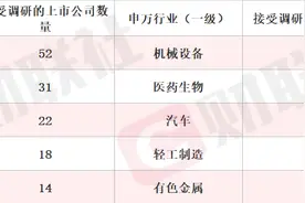 实现AI大模型行业垂类应用的产出 概念股单日涨超10% 本周机构密集调研人工智能行业上市公司图片