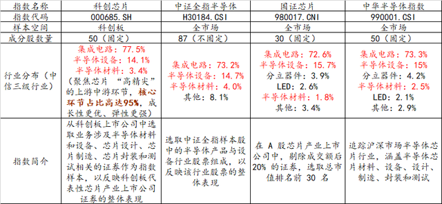 全球芯片涨价潮：台积电或上调50%！中芯国际涨超4%，科创芯片50ETF(588750)涨近2%，昨日强势吸金超1.7亿元！AI驱动芯片供求紧平衡