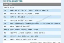 特别策划 | 多元题材点燃观影热情 春节档有望开门红 2025年电影市场趋势前瞻图片