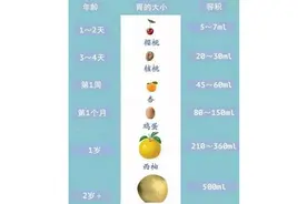 头三天没有奶，宝宝会饿着吗图片
