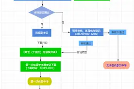 最新！2025年杭州市区中考“个别生”报名公告和操作流程来了图片