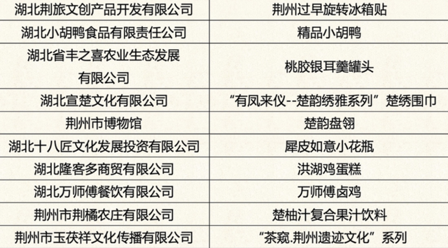 荆州区好物入选百种湖北特色旅游商品名录