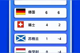 2024年欧锦赛小组积分排名（6月22日）图片