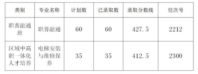 2025年浙江11地市中考分数线汇总