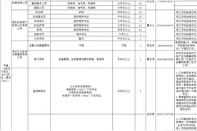 553个岗位，需求7717人！临沂公布青年就业见习岗位图片