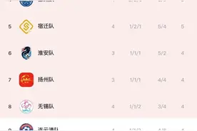 “苏超”最新积分榜出炉！图片