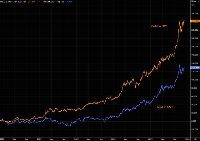 日本长端收益率失控会否触发美股暴跌
