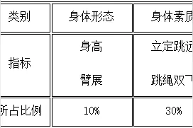 【乘风启航·上好高中】金中集团人民中学2024年特长生招生公告出炉图片