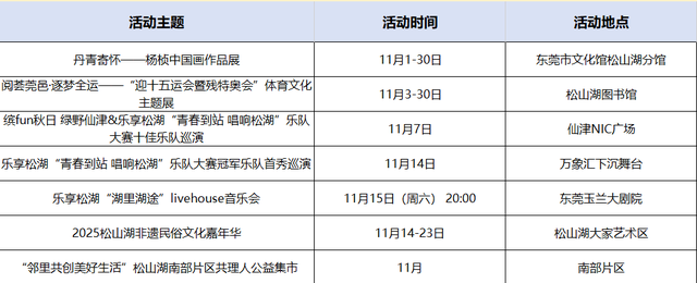 十一月不无聊！松山湖100+活动任你 pick