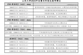 一批高校预估分数线出炉！613分以上报山大有希望图片