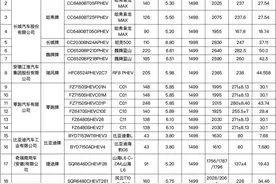 这些型号的节约能源、新能源车将可减免车船税或减免购置税！图片