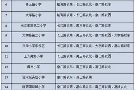 2025年郑州市区小学入学具体政策正式公布→图片
