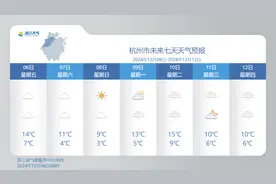 今日天气丨又要降温了！未来10天还有三股冷空气图片