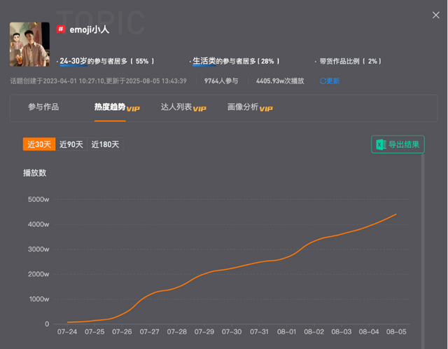 RoboNeo拿下百万MAU，净利润再次大涨70%，有AI加持的美图开挂了？