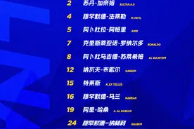 2024利雅得胜利中国行球员名单公布 C罗在列图片