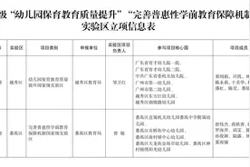广东公布7个国家和省级学前教育实验区，涉及这5个城市图片