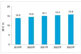 交通运输部发布2023年交通运输行业发展统计公报图片