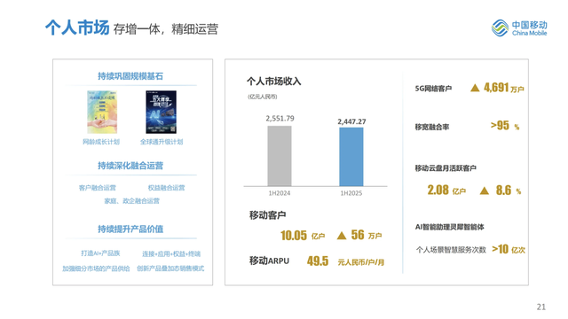 最新：中国移动上半年业绩完整PPT