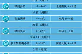 气温先升高后下降，注意保暖图片
