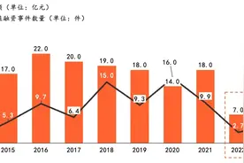 辅助生殖纳入医保扩至10省份，市场面临哪些机遇？图片