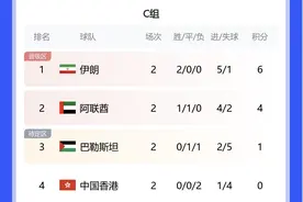 国足出线需要中国香港帮忙，但帮了的话中国香港自己将垫底出局图片