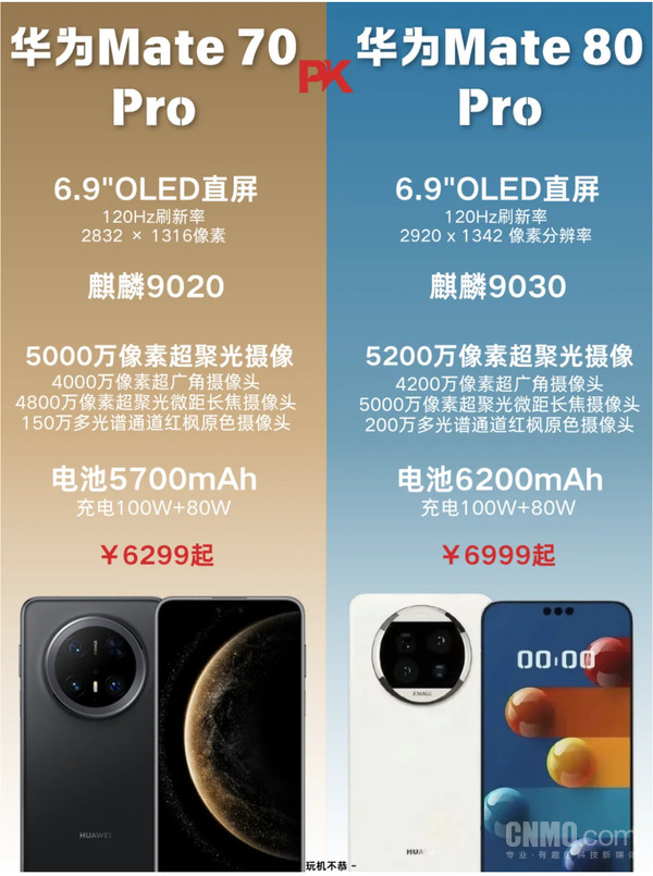 华为Mate 80系列被曝12月初首销 发布日期尚未确认