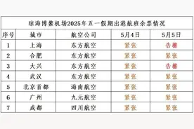 返程注意！海南三大机场发布余票提醒→图片