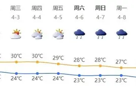 深新早点丨今日起，在深圳试点！图片