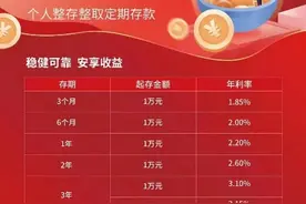 有银行下调存款利率！图片