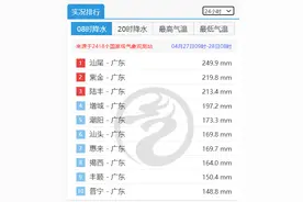 广州龙卷风牵动人心 为何4月就有强龙卷？图片