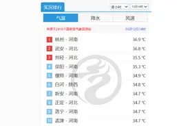 本周气温升降升降，华北黄淮部分地区有高温天气发展图片