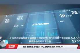 北京首旅集团成功发行20亿超短期融资券 利率1.9%视频封面
